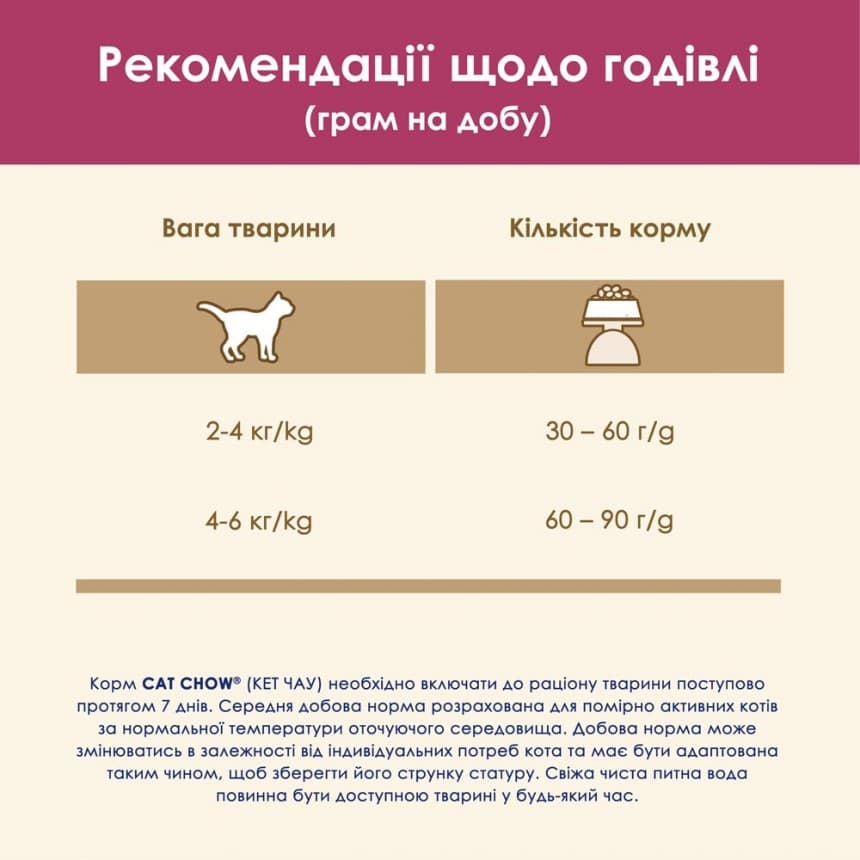 Сухий корм CAT CHOW Urinary для дорослих котів для підтримки здоров'я сечовивідної системи з куркою 1.5 кг, фото 5