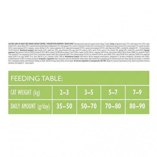 Сухой корм для пожилых кошек с избыточным весом Brit Care Cat GF Senior Weight Control, 7 кг 171313 фото