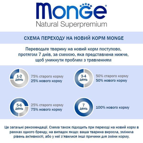 MONGE CAT Adult курка з яблуком 80 г 70013345 фото