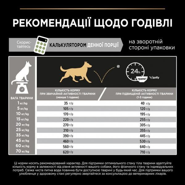 Сухой корм PRO PLAN Medium Adult 1+ Sensitive Digestion для взрослых собак средних пород с чувствительным пищеварением с ягненком 14 кг 12366972 фото