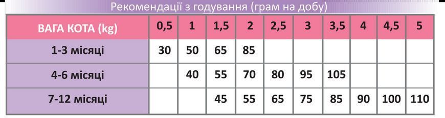 nan 2 кг 70297134 фото